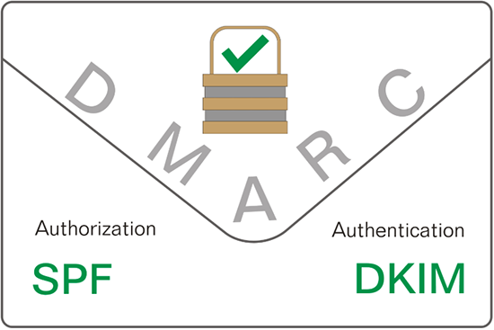 Записи SPF та DKIM для доставляємості писем в розсилках