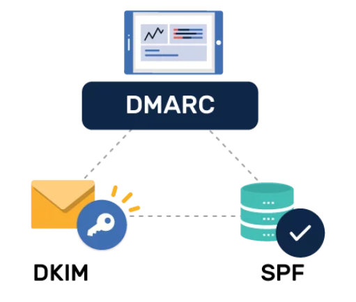 Протоколи аутентифікації пошти SPF, DKIM, DMARC